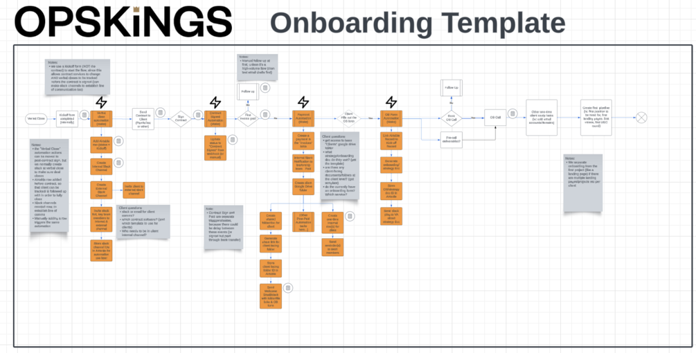Business Process Map Template